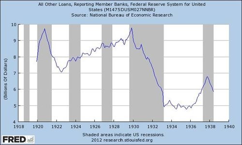 How Long Until The Markets Hit Bottom Profitable Investing Tips