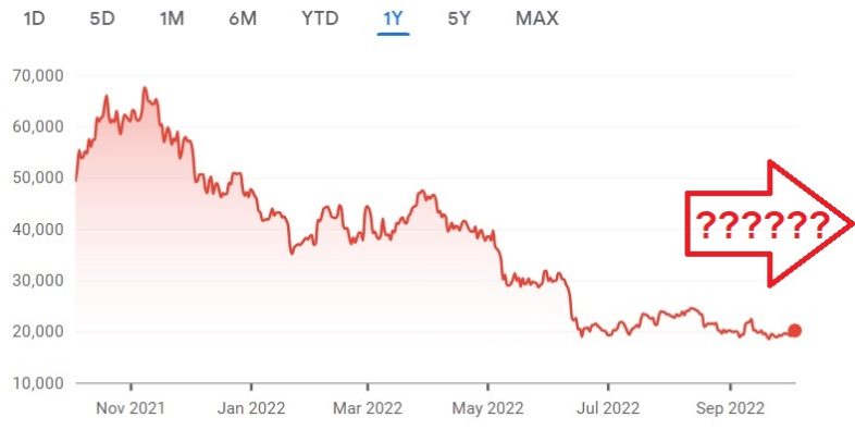 Crypto’s Next Five Years