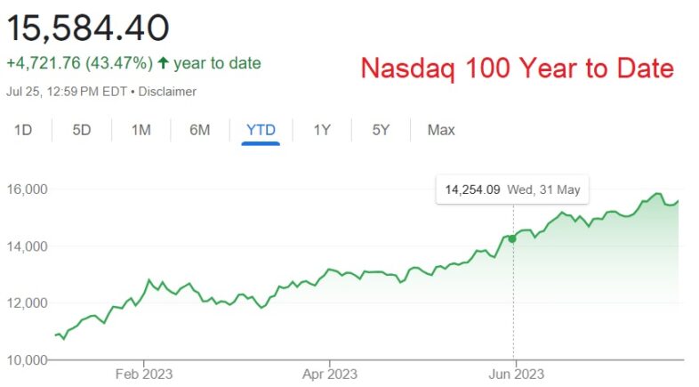 nasdaq-100-rebalance-and-your-investments